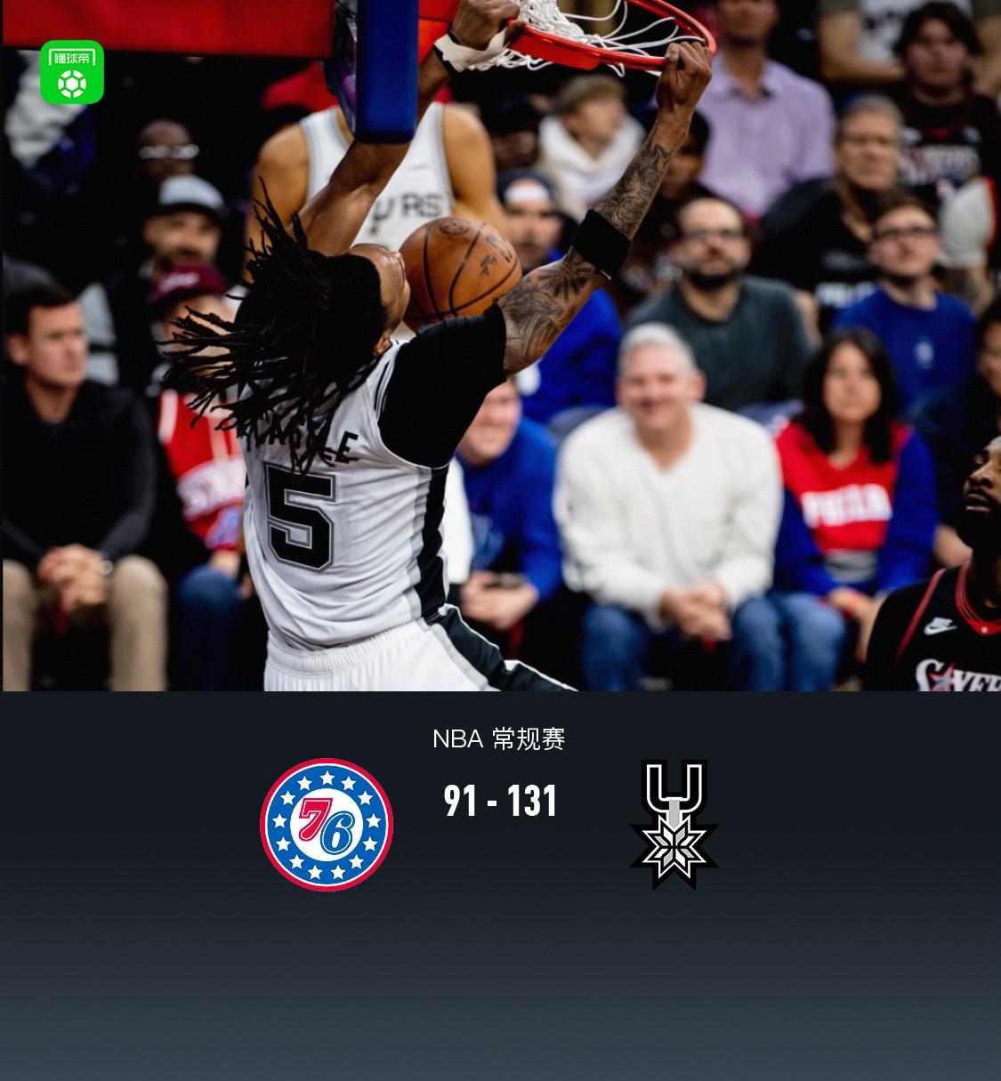 半岛体育链接-马刺8人得分上双131-91大胜76人，瓦塞尔22+5，哈珀22分